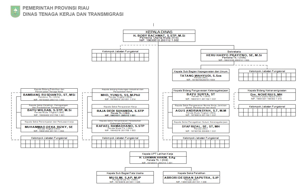 Struktur Organisasi